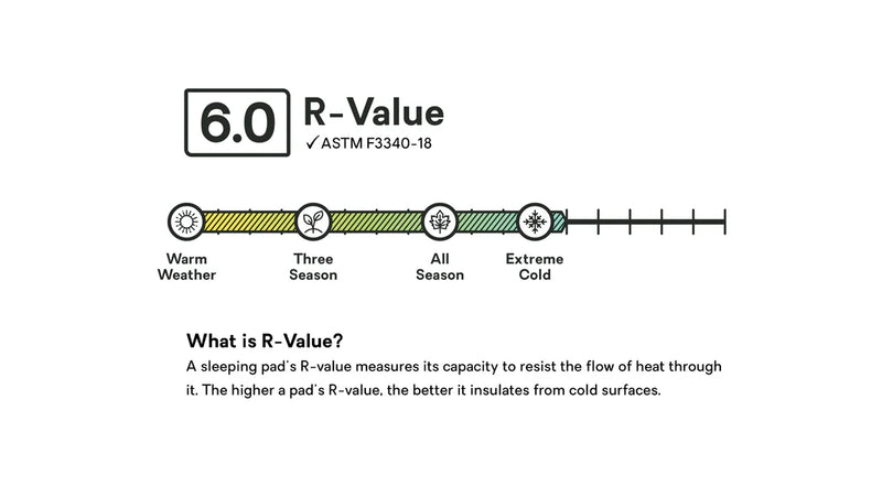 Load image into Gallery viewer, Nemo Roamer XL Wide Sleeping Pad