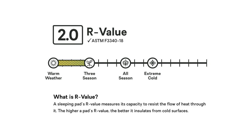 Load image into Gallery viewer, Nemo Switchback Insulated Sleeping Pad Regular
