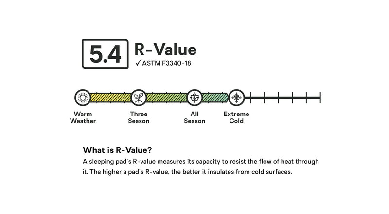 Load image into Gallery viewer, Nemo Tensor All-Season Long Wide Sleeping Pad New