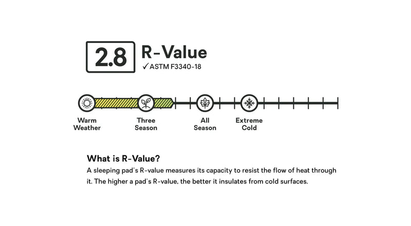 Load image into Gallery viewer, Nemo Tensor Insulated Long Wide Sleeping Pad