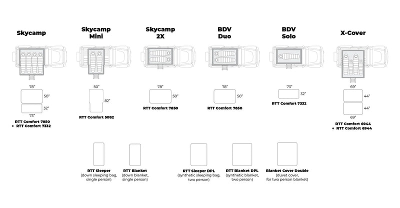 Load image into Gallery viewer, iKamper RTT Comfort 50&quot; X 78&quot; Mattress For Skycamp 2x Main Panel
