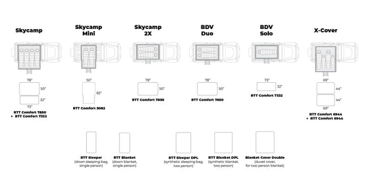 iKamper RTT Comfort 50" X 78" Mattress For Skycamp 2x Main Panel