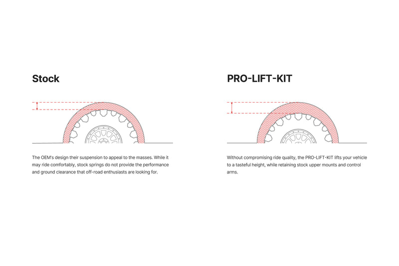 Load image into Gallery viewer, Eibach Pro Lift Kit Ineos Grenadier +1.2" Front | +0" Rear
