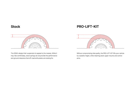 Eibach Pro Lift Kit Ineos Grenadier +1.2" Front | +0" Rear